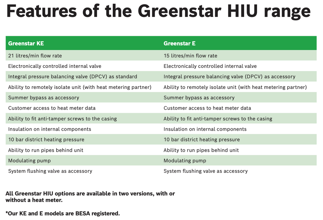 Worcester Greenstar Summer By pass (Optional Accessory) - The HIU Company