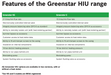 Worcester Greenstar Summer By pass (Optional Accessory) - The HIU Company