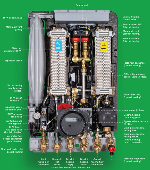 Worcester Greenstar HIU Rear Vertical Pre-Plumb Pipe Kit (Optional Accessory) - The HIU Company