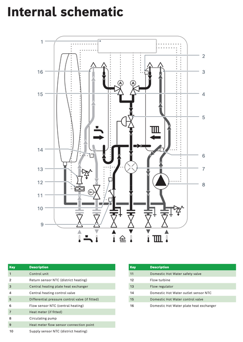 Worcester Greenstar HIU Rear Vertical Pre-Plumb Pipe Kit (Optional Accessory) - The HIU Company