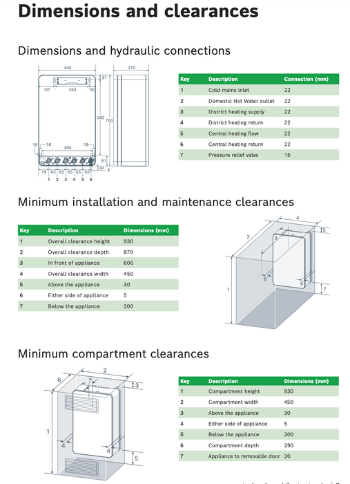 Worcester Greenstar HIU Rear Vertical Pre-Plumb Pipe Kit (Optional Accessory) - The HIU Company