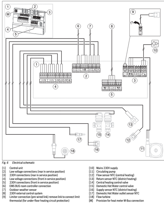 Greenstar HIU Control Unit - The HIU Company