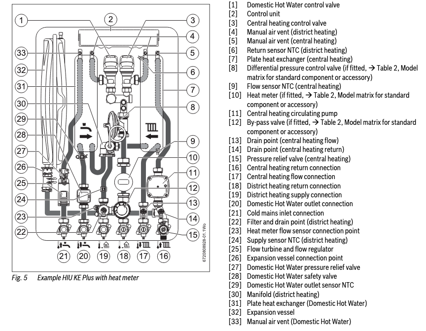 Greenstar HIU Control Valve DHW or HTG - The HIU Company